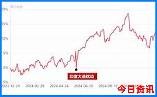 昆明哪些地方值得去